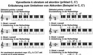 Ponuka knih &quot; 1188 akordov v notach a znackach &quot